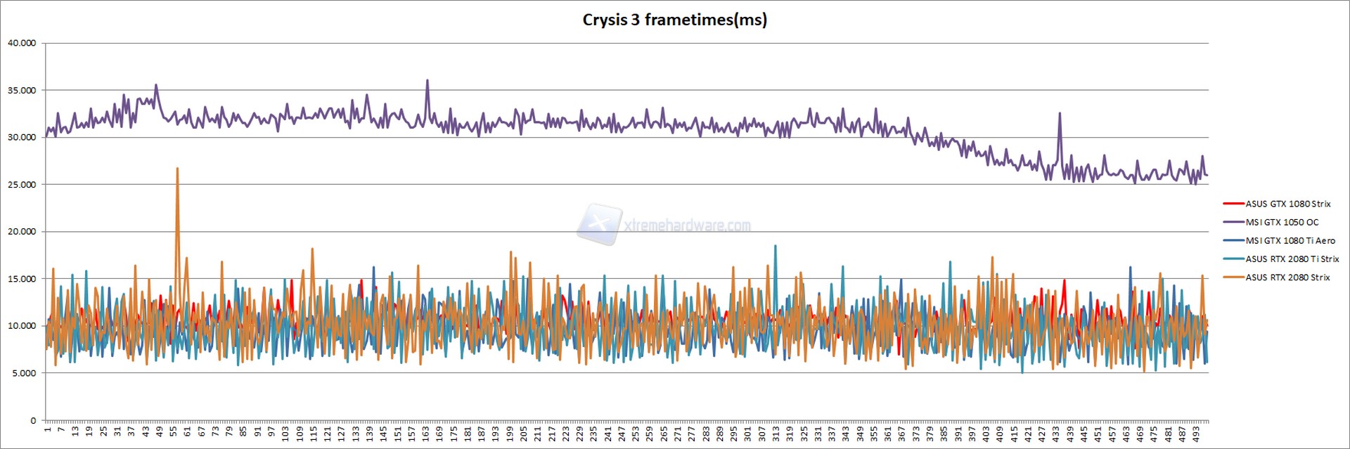 crysis frametimes