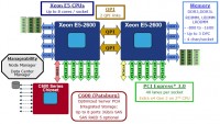 intel_romley_platform_diagram